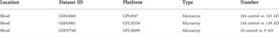 Development and validation of immune-based biomarkers and deep learning models for Alzheimer’s disease